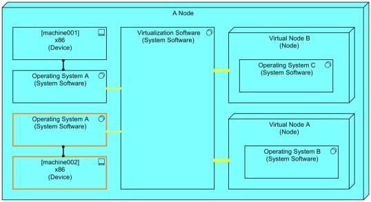 Hardware Virtualization - What Is Wrong