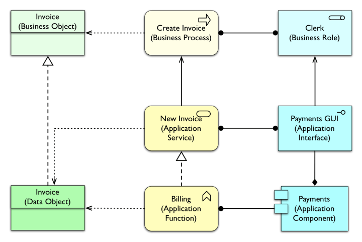 physical-step1-standardapp