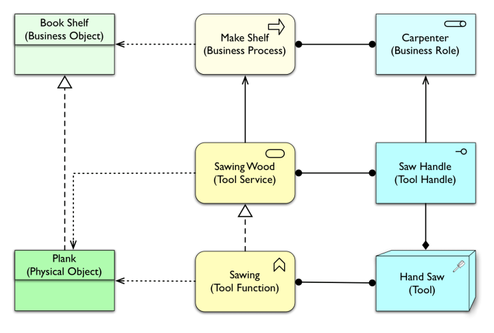 physical-step2-businessusestool