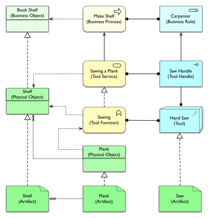 physical-step5-businessusestoolwithinfraandconversion