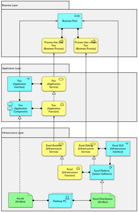 reframe-archimate-excel-wearetools