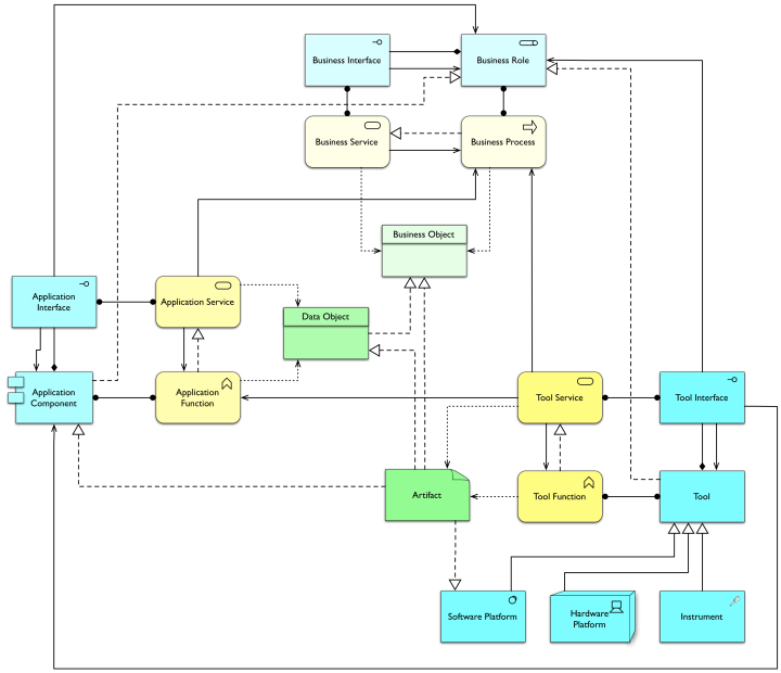 reframe-archimate-triangle