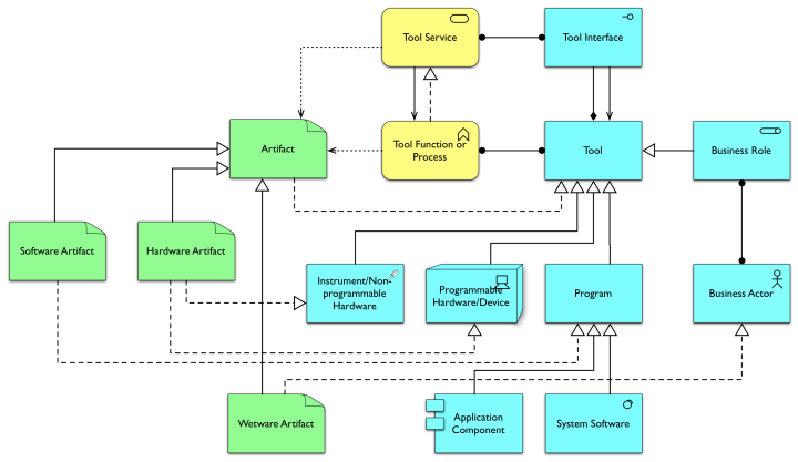 reframe-archimate-wearetools