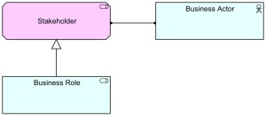 Stakeholder - New Metamodel Setup Proposal Alternative