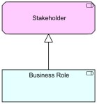 Stakeholder - New Metamodel Setup Proposal