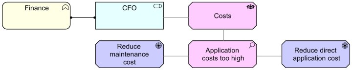 Standard Example 54 - Amended - Step 1