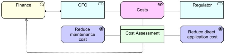 Standard Example 54 - Amended - Step 3