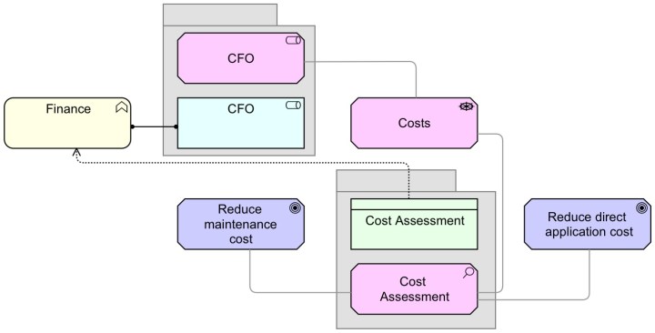 Standard Example 54 - Amended - Step 4