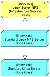 Basic Linux Server BB Extended to NFS Server Step 1