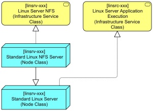 Basic Linux Server BB Extended to NFS Server Step 2
