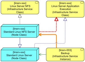 Basic Linux Server BB Extended to NFS Server Step 4