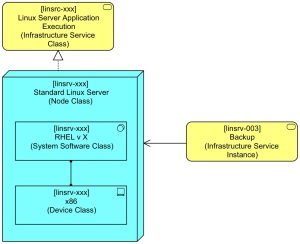 Basic Linux Server BB