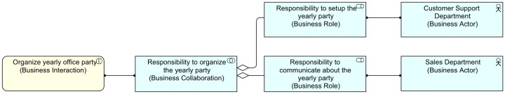 Discussing - Classic Two Actors Fulfill Two Roles Are One Collaboration