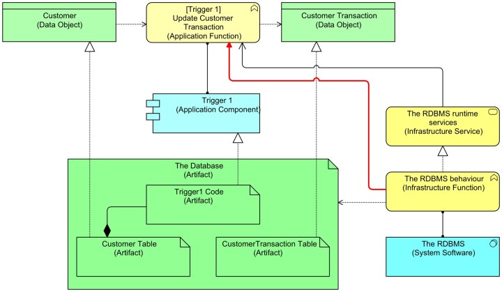 DatabaseTablesAndTriggers