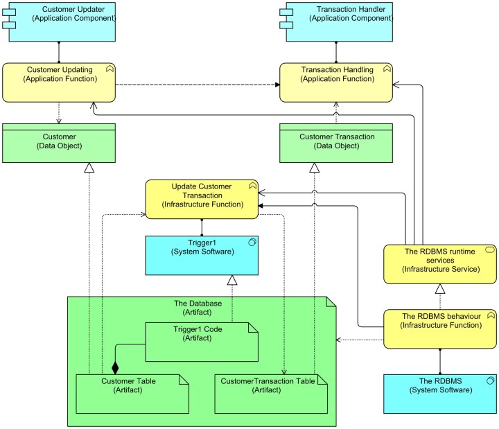TriggerIsSystemSoftware