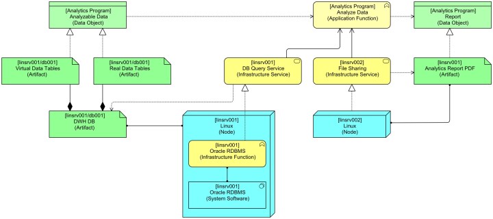 Virtual Data Step 1.jpeg