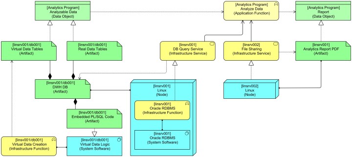 Virtual Data Step 2.jpeg