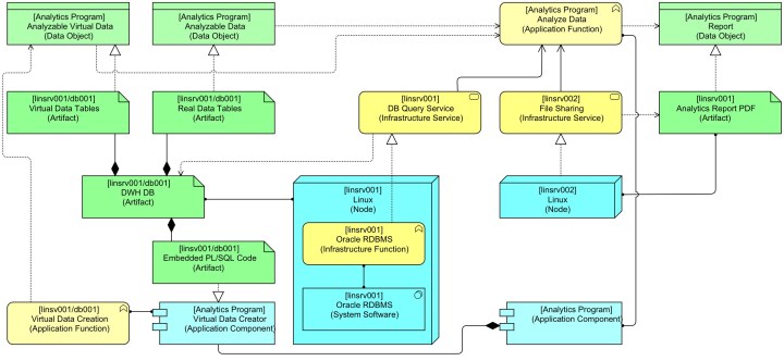 Virtual Data Step 3.jpeg