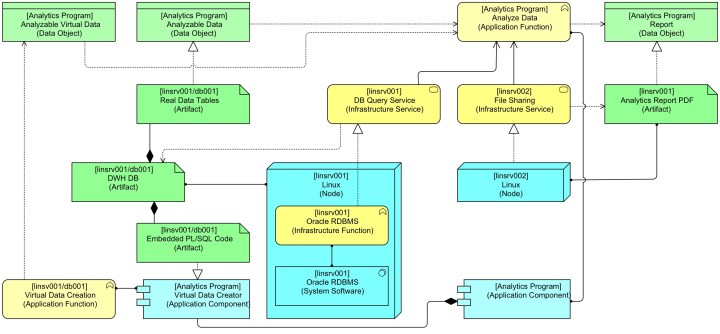 Virtual Data Step 4.jpeg