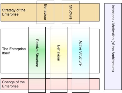 ArchiMate3Map - Intermediate