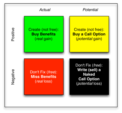 whatcolourisyourbacklog-costandbenefit