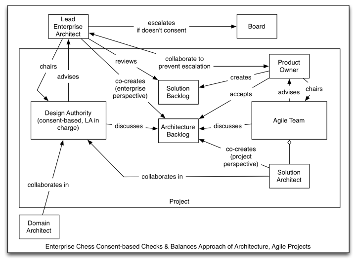 whatcolourisyourbacklog-eachessgovernance-agile