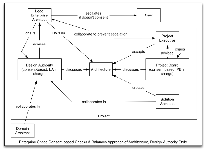 whatcolourisyourbacklog-eachessgovernance-da