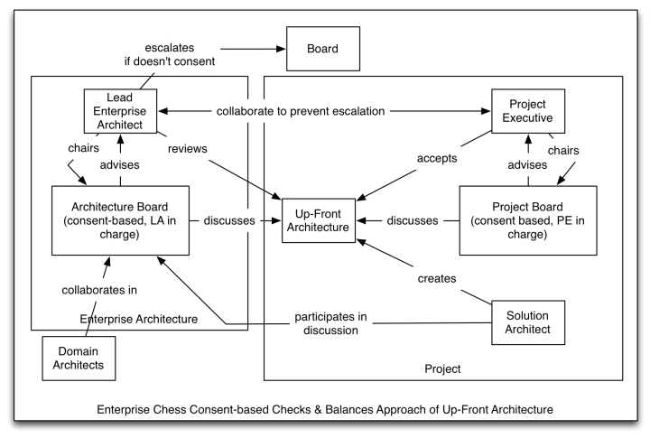 whatcolourisyourbacklog-eachessgovernance