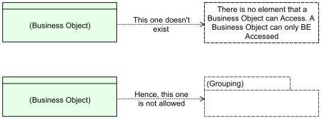 Business Object Accesses Grouping 1.jpeg