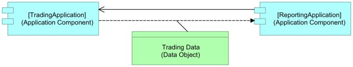 API mentioned, using Flow and data instead of interface.jpeg