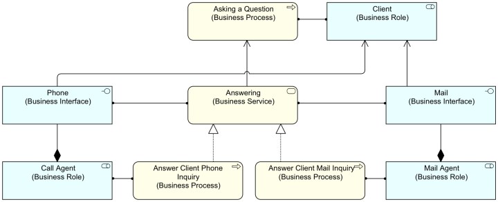 AbstractFromBusinessDownFull