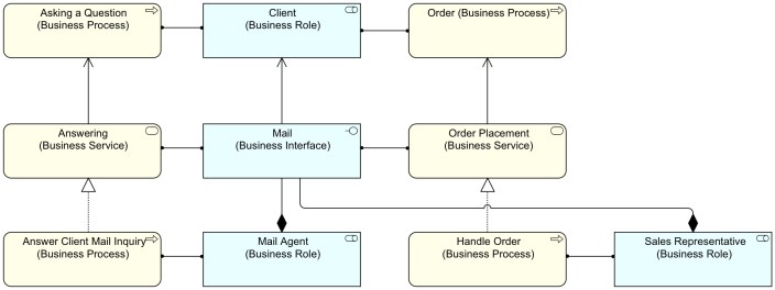 AbstractFromBusinessInterfaceProblem2