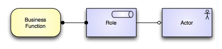 ActorAggregatesRoles