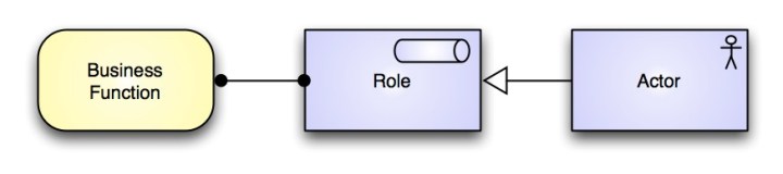 ActorIsASpecializationOfRole