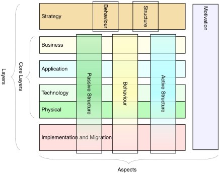 ArchiMate3Map - Full