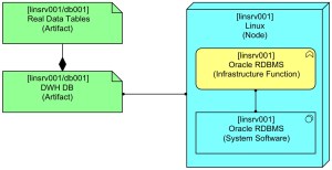Basic Data Base Table