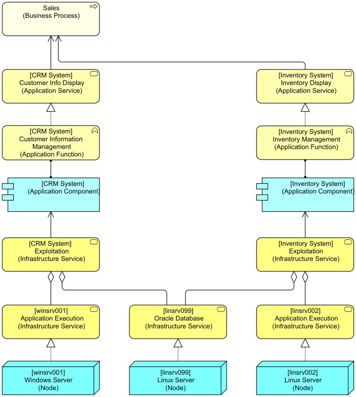 Basic Process uses App