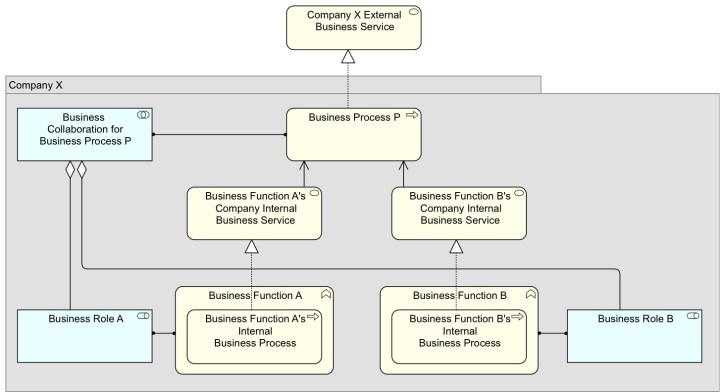 BPBFDetailWithCollaboration