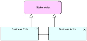 Stakeholder - New Metamodel Setup Proposal