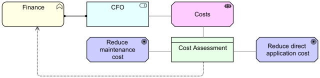 Standard Example 54 - Amended - Step 2