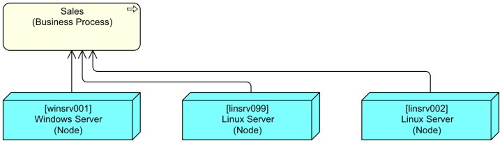The single question model