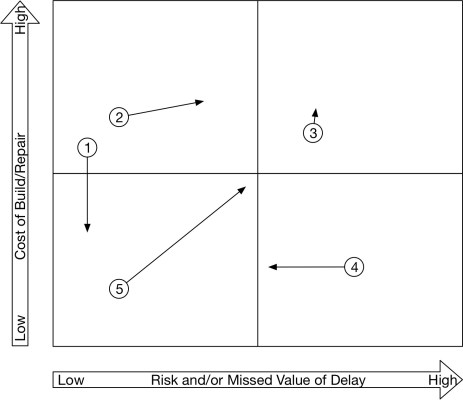 DebtPrioHenk - GeneralisedToArchitecture.jpeg