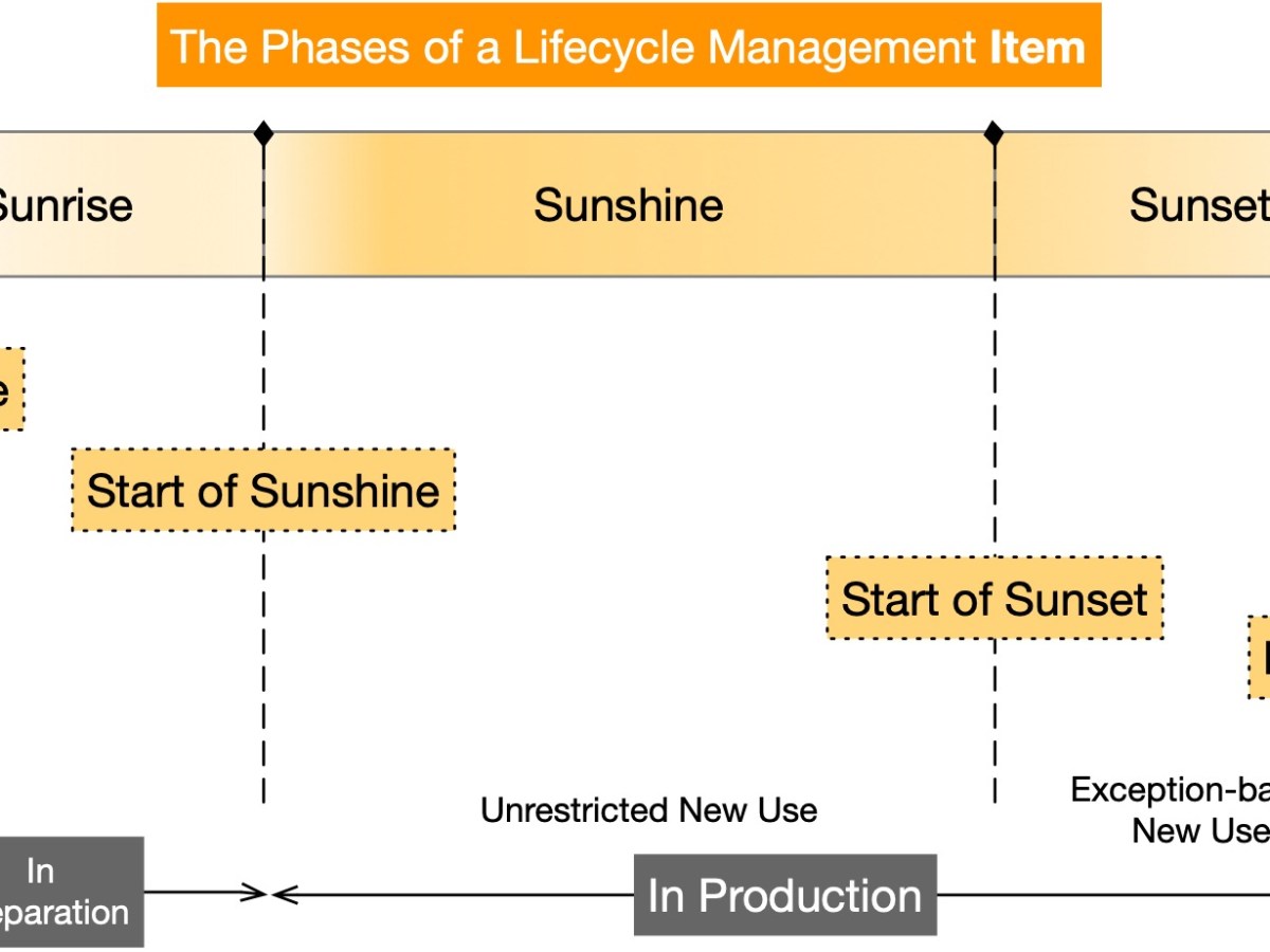 Lifecycle Management – Let the Sunshine&nbsp;in