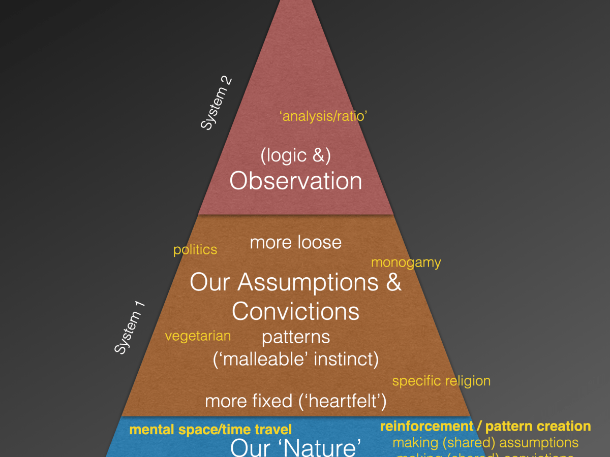 On the Psychology of Architecture and the Architecture of&nbsp;Psychology